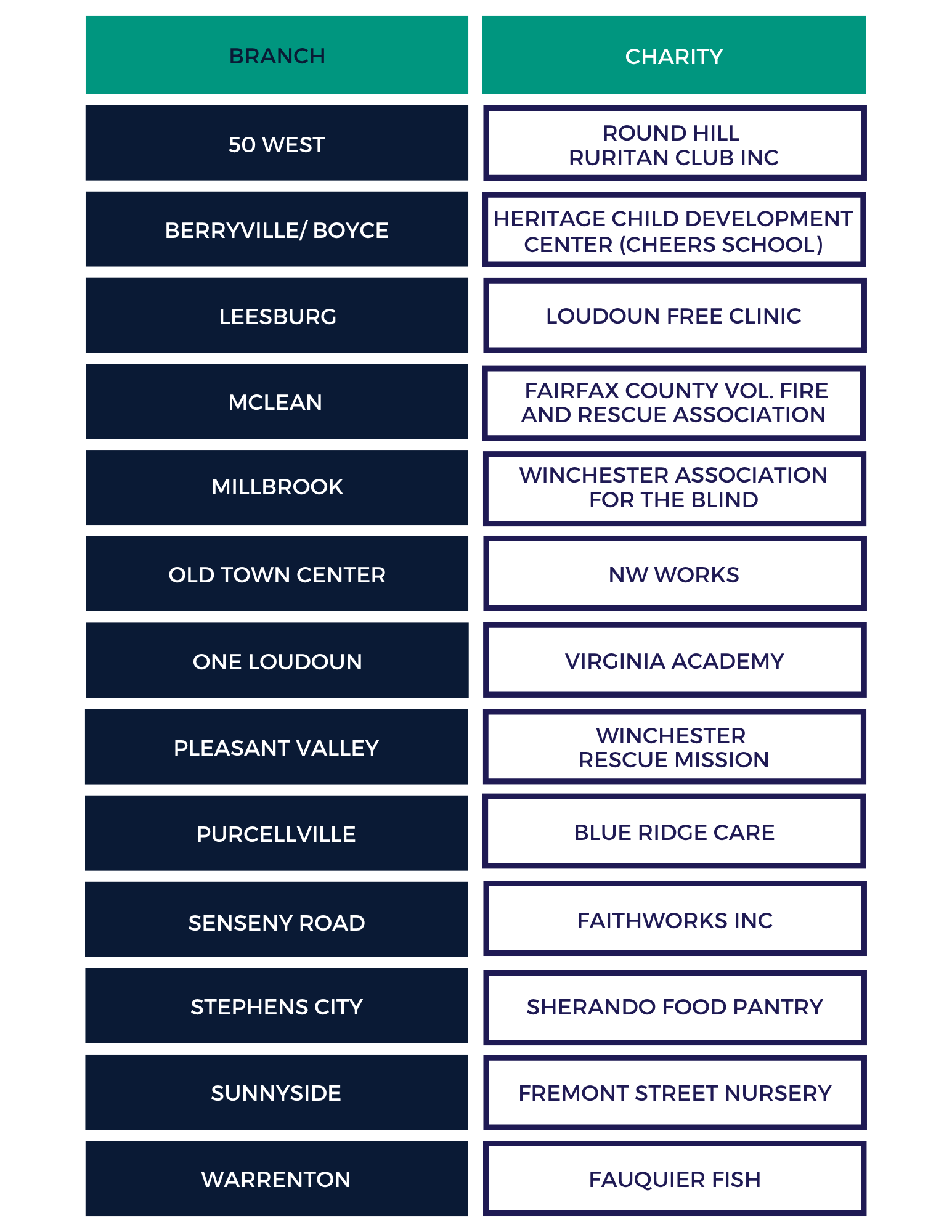 2026 All Partners List